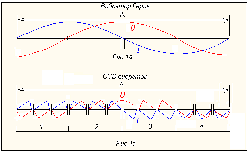 ccd fyntyyf